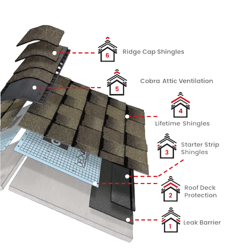 Jeranco Roofing & ExteriorsImages